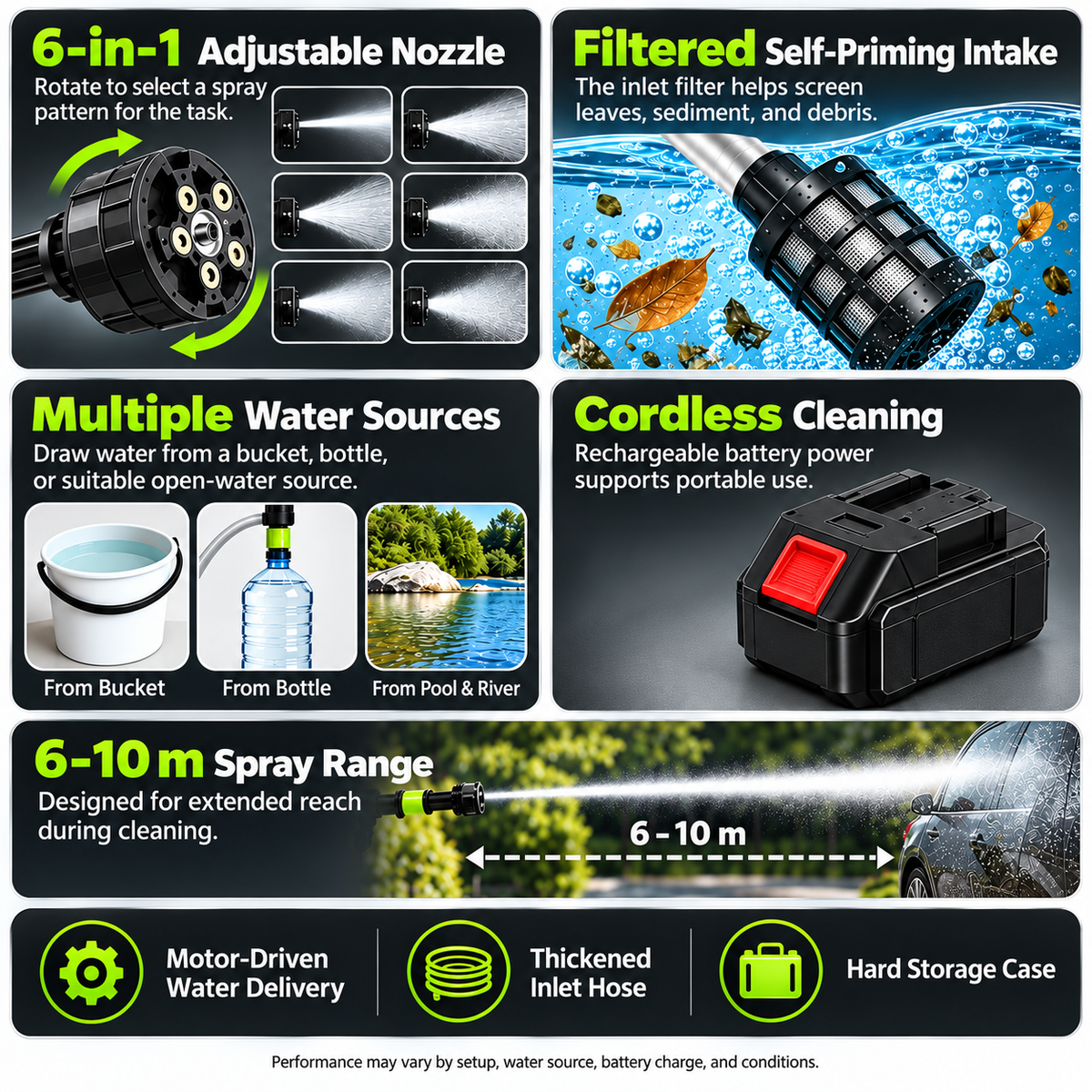 JetMax™ V2 Cordless Portable Pressure Washer Kit